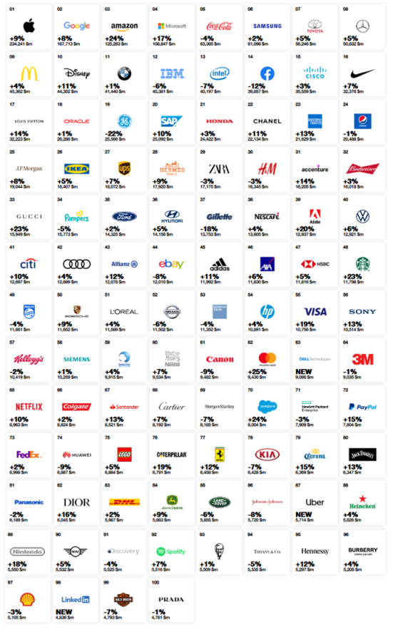 /media/10486/interbrand
