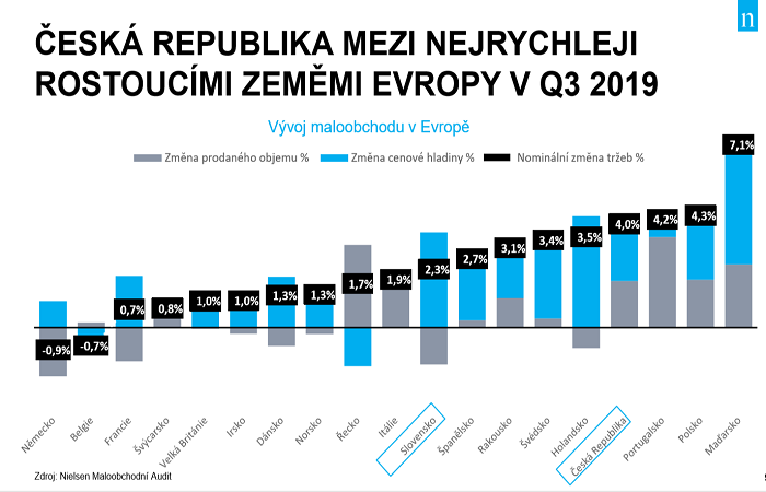 /media/11117/nielsen_výzkum_diskonty_1