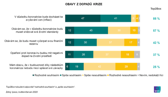 /media/13041/ipsos_2020_05_dopadykrize