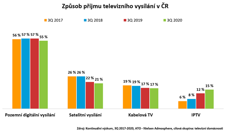 /media/14895/tv-zpusob-prijmu
