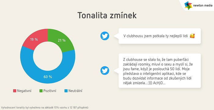 /media/15946/clubhouse_4_tonalita-zmínek