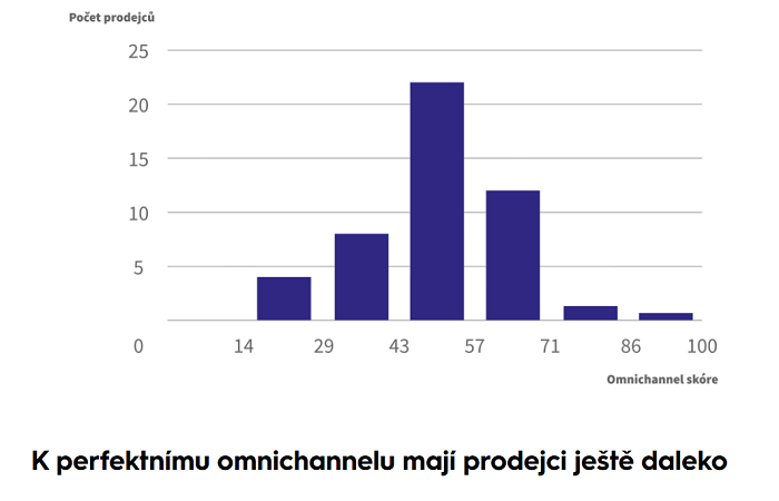/media/18359/shopsys_omnichannel_3