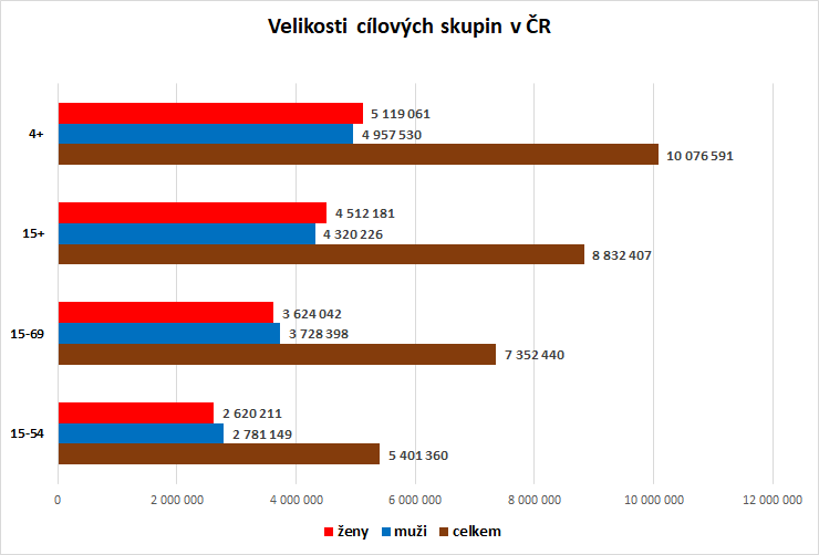 /media/19546/scitani_velikost-cs