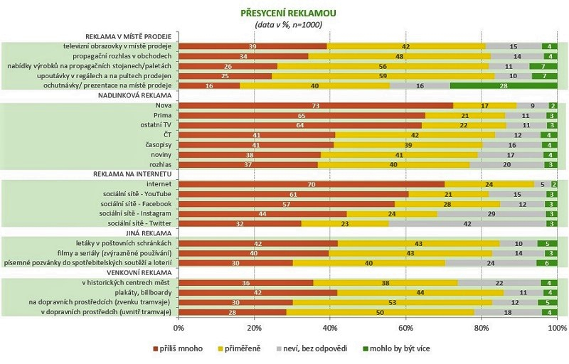 /media/19819/cesi-a-reklama