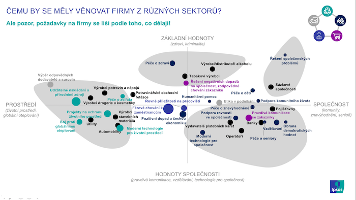 /media/20786/ipsos_csr_sektory