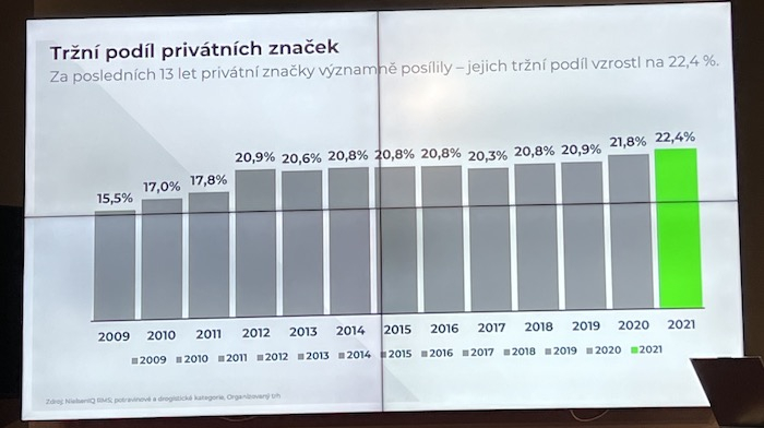 /media/22586/trznipodilprivatnichznacek
