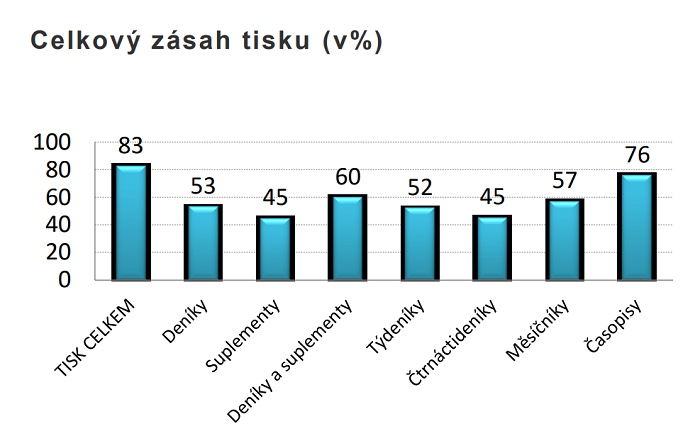 /media/22940/tisk_zasah