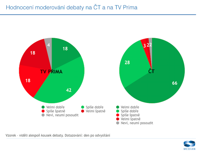/media/3352/hodnocenimoderovani