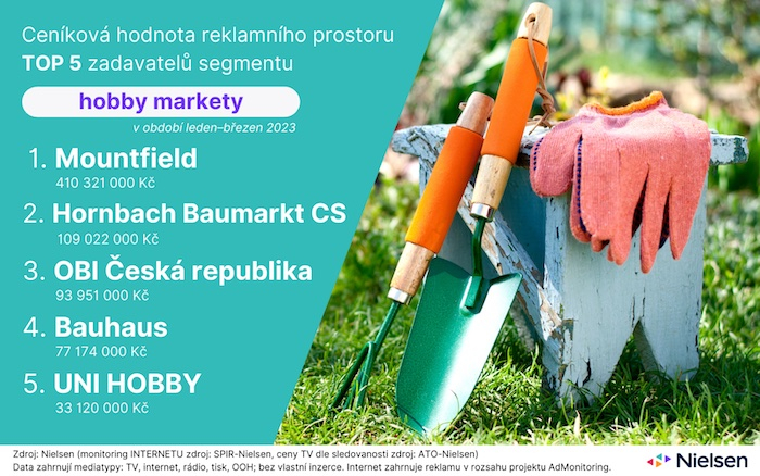 /media/24727/ad-intel-news-hobby-markety