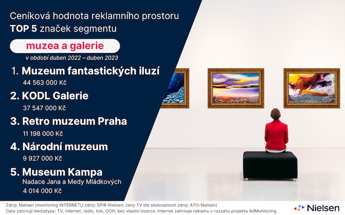 /media/24948/ad-intel-news-muzea-a-galerie
