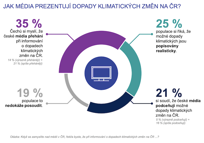 /media/kunp4mwi/ipsos_mediaklimatickezmeny