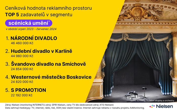 /media/gcrphztt/rss_monitoring-reklamy-divadlo