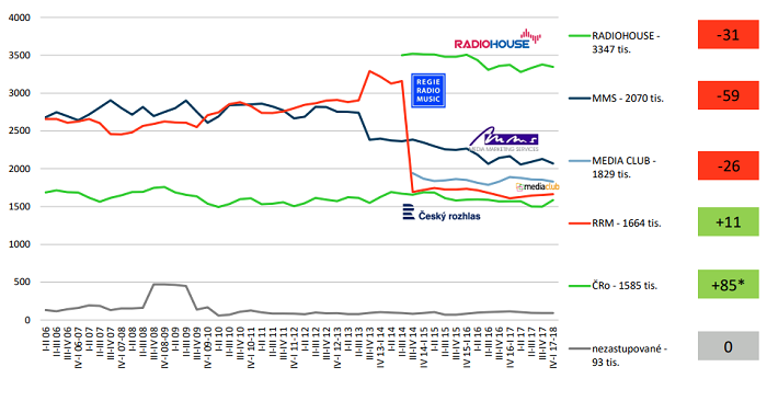 /media/4040/radia-obchod