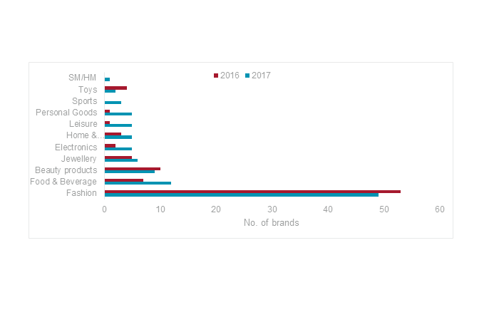 /media/4065/cw_2018_vyzkum_narust_kategorie