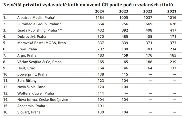 /media/sp2kmh2d/privatni-vydavatele-knih