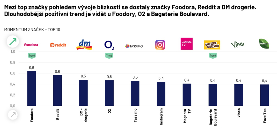 Ipsos_Brand Success_2