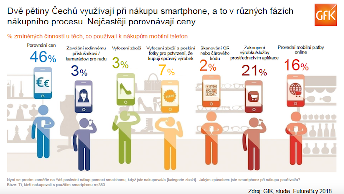 /media/6316/gfk_mobilprinakupech