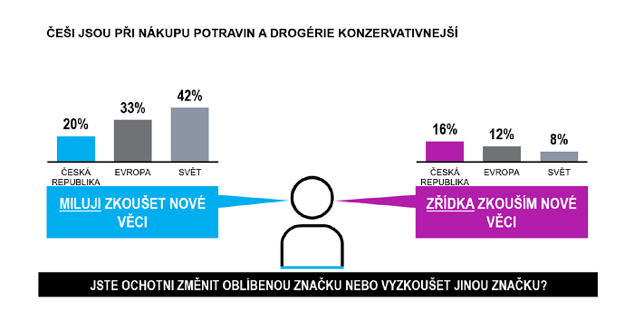 /media/9414/nielsen_loajalita_svetevropacr