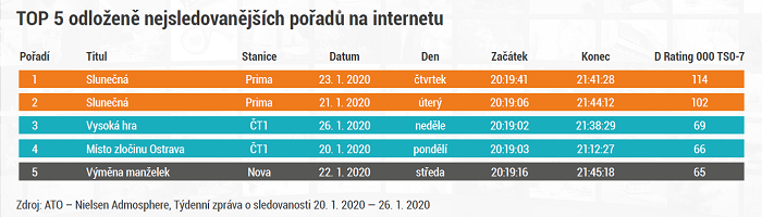 /media/11705/slunecna_online