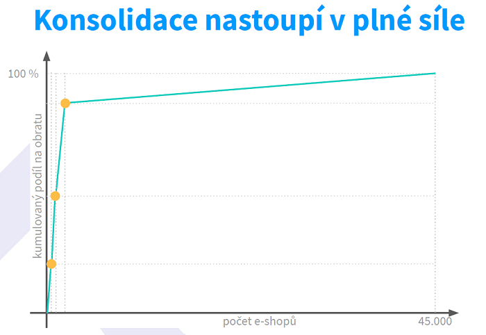 /media/11834/shopsys_konsolidace