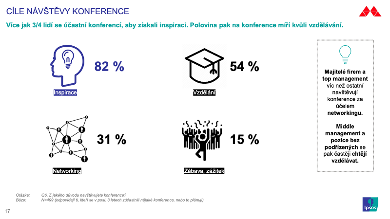 /media/13979/marketing-festival-online-ipsos_cíle-návštěvy-konference