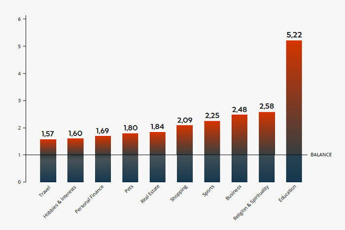 /media/2340/overproduced