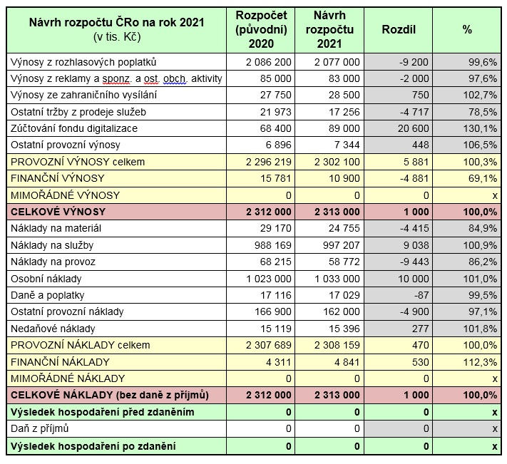 /media/15252/rozpocet__cro_2021