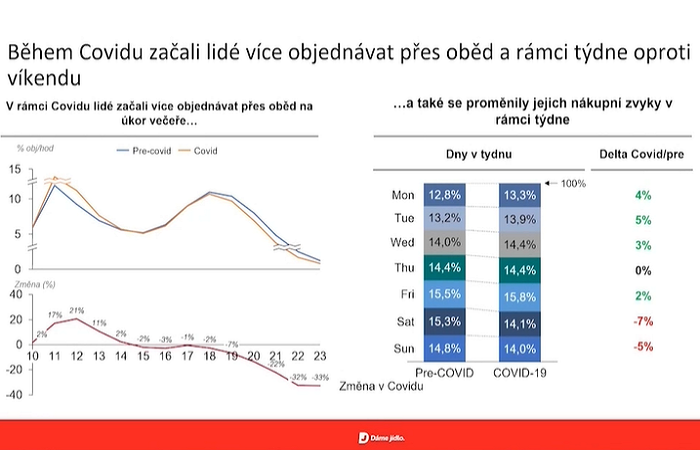 /media/15934/dáme_jídlo_objednávky