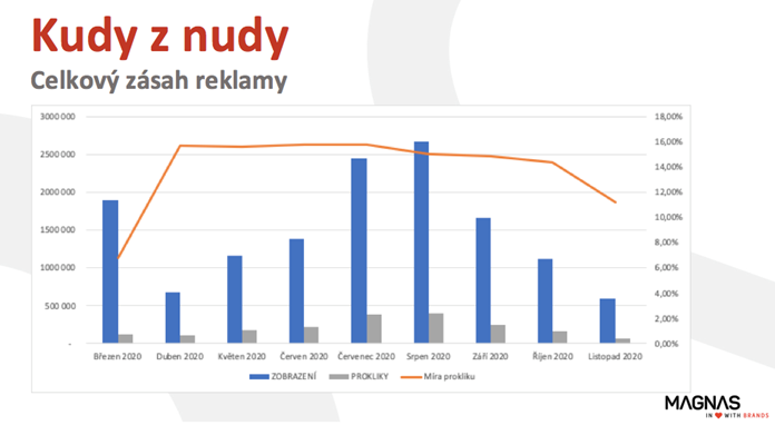 /media/16079/kudy-z-nudy
