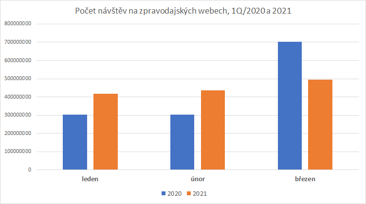 /media/16280/navstevnost-internetu