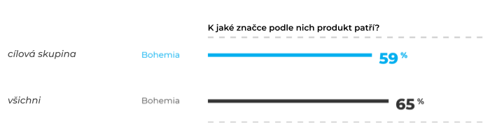 /media/17134/bude-váš-nový-produkt-úspěšný-5
