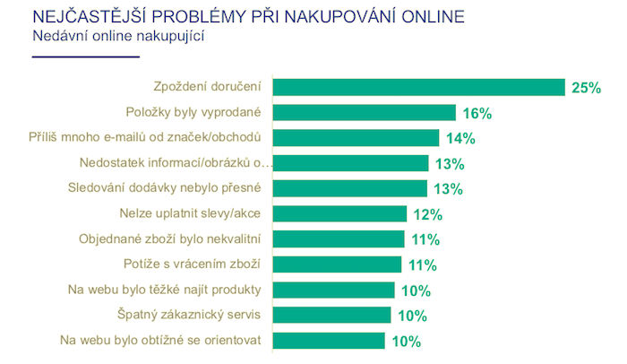 /media/18917/ipsos_vyzkum_problemynakupovani