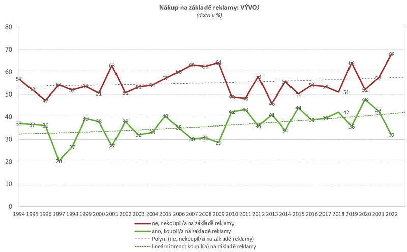 /media/19821/cesi-a-reklama_2
