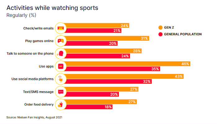 /media/20138/nielsen_activitieswhilewatchingsports