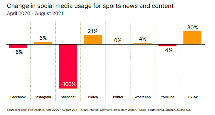 /media/20139/nielsen_socialmedia