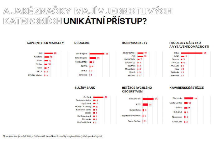 /media/20381/ogilvy_unikatnipristup_znacky