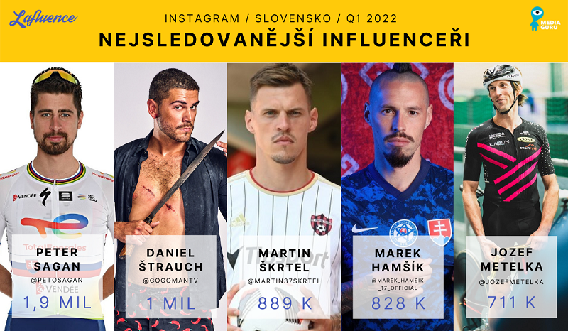 /media/20482/3_mediaguru_influenceri