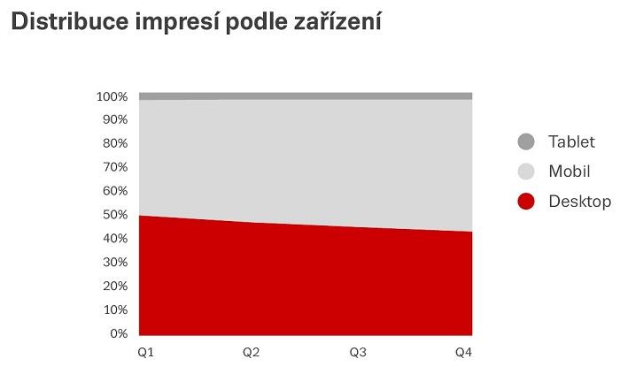 /media/21064/seznam_graf-1