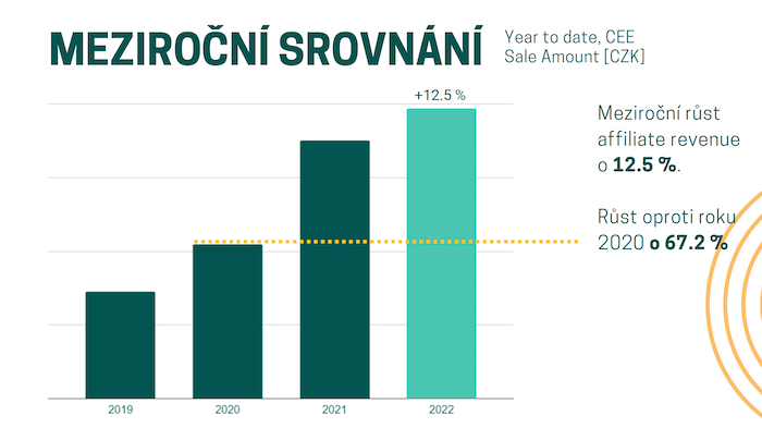 /media/22777/affiliatemarketing_mezirocnisrovnani_2022