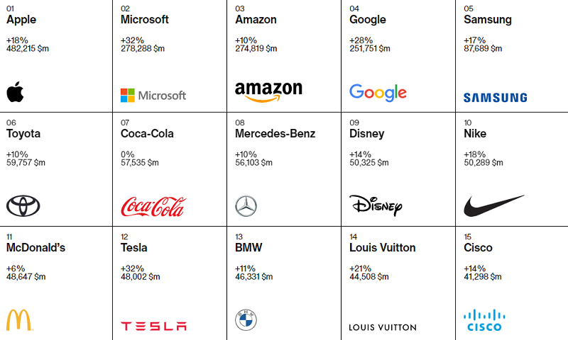 /media/22873/top-global-brands