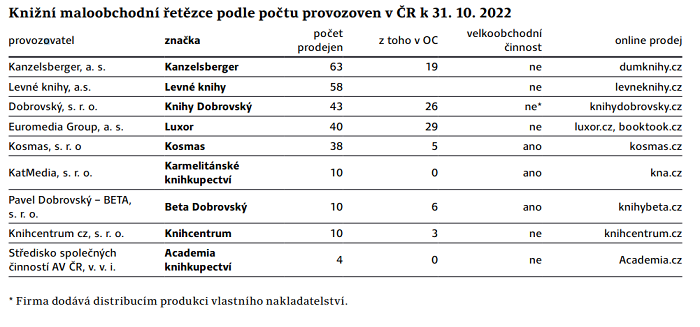 /media/23333/knihy_prodejci