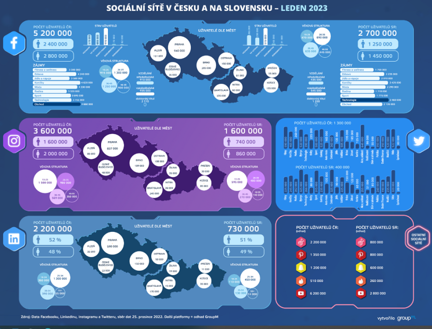 /media/24937/socialni-site-2023