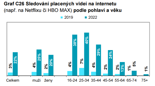 /media/24253/csu_placena-videa