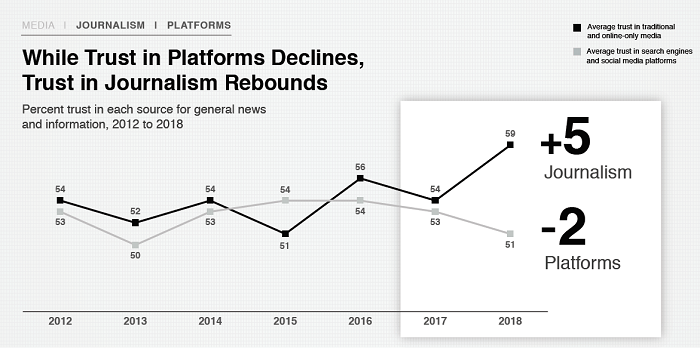 /media/3779/edelman-barometr