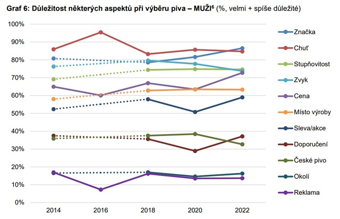 /media/lknlehia/pivo_dulezite-atributy