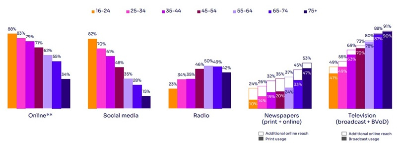 /media/uh1fg04a/ofcom_2