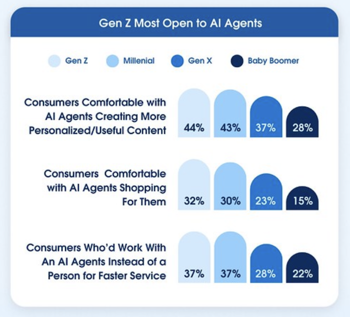 /media/tfjpid4b/salesforce_benefitsai