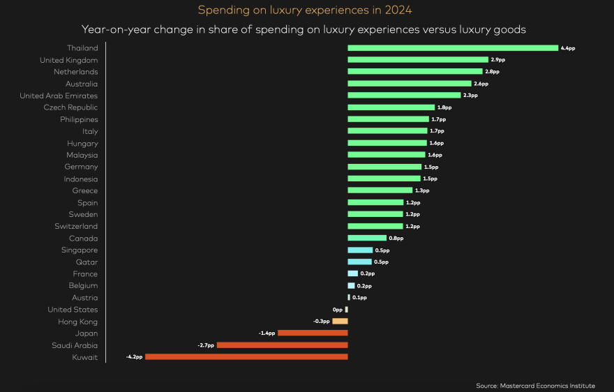 /media/v4nn5xid/mastercard_luxuryexperience
