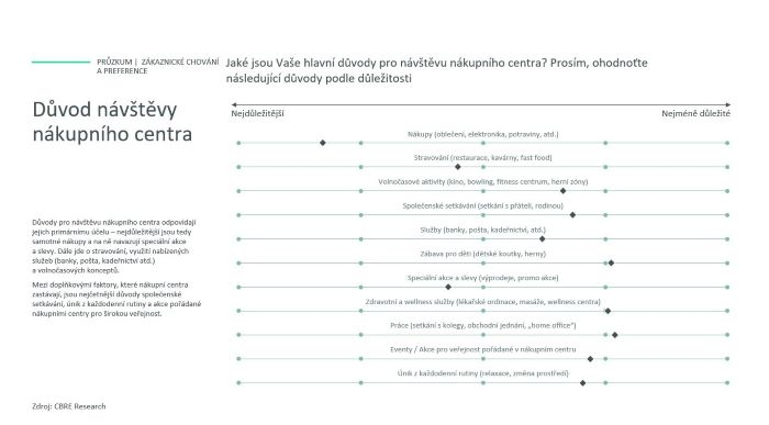 /media/si1addyw/sci-cbre_ilustrační-graf_duvodynavstevy