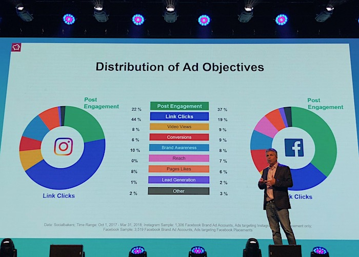 /media/4161/ig_distributionofadobjectives